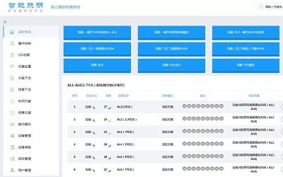 古建筑景觀亮化也可更智慧、更智能